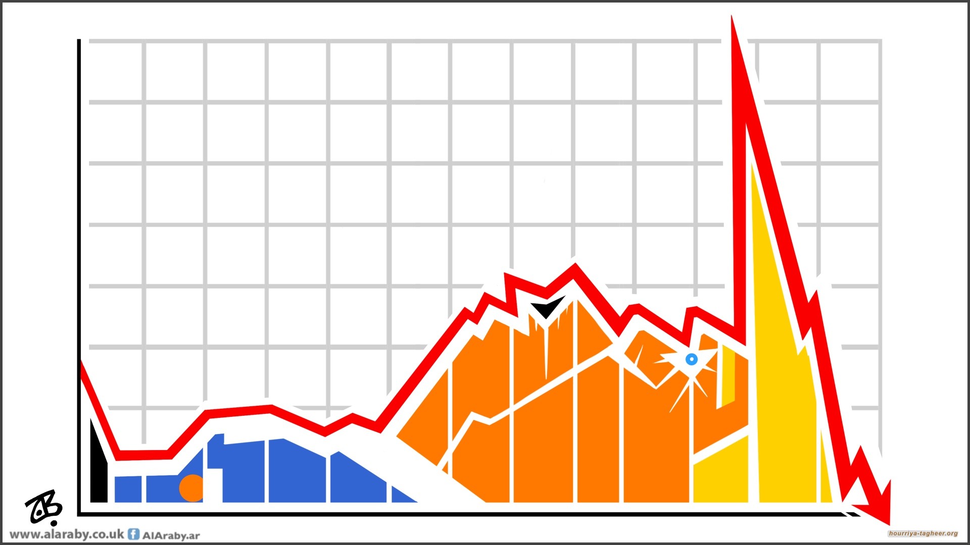 رسوم ترامب تكبد السوق السعودي أكبر خسارة منذ خمسة أعوام