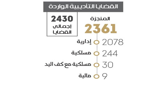 الرقابة ترصد ارتفاع مؤشر قضايا المخدرات بين المعلمين