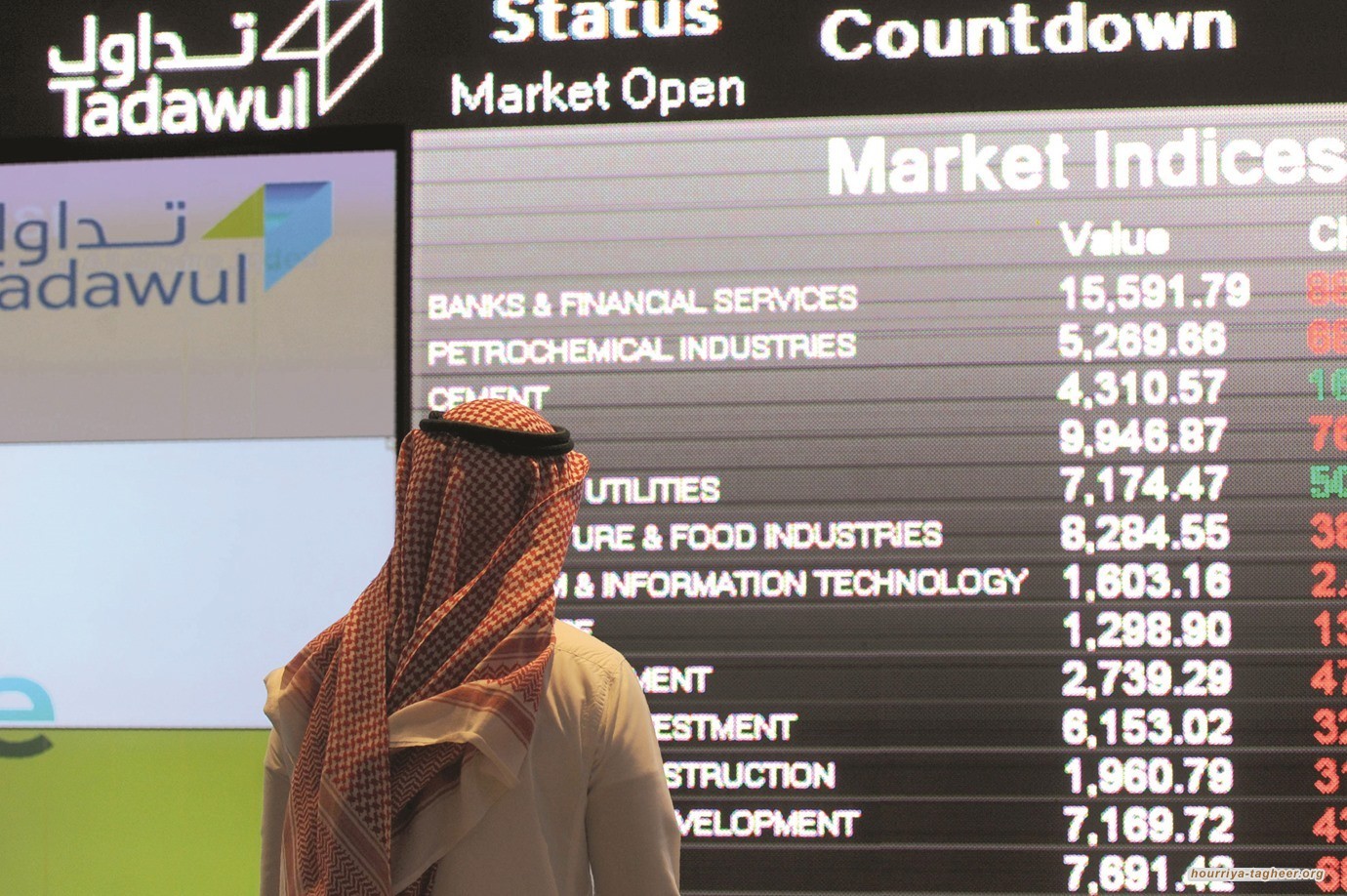 البورصة السعودية تخسر 9.5% من قيمتها خلال أسبوع