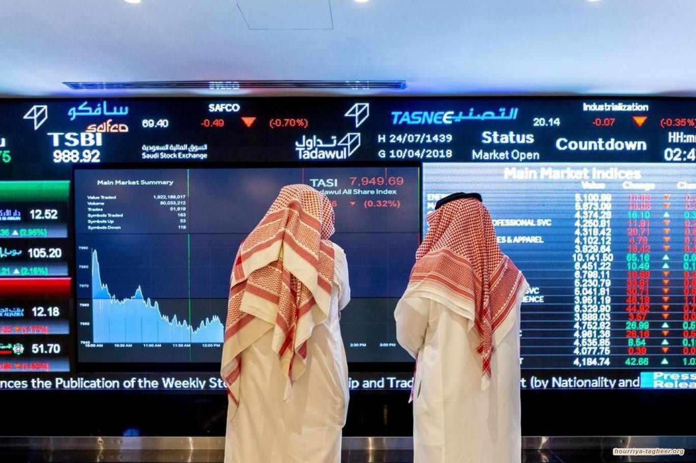 تراجع جديد على مؤشر أسهم تاسي