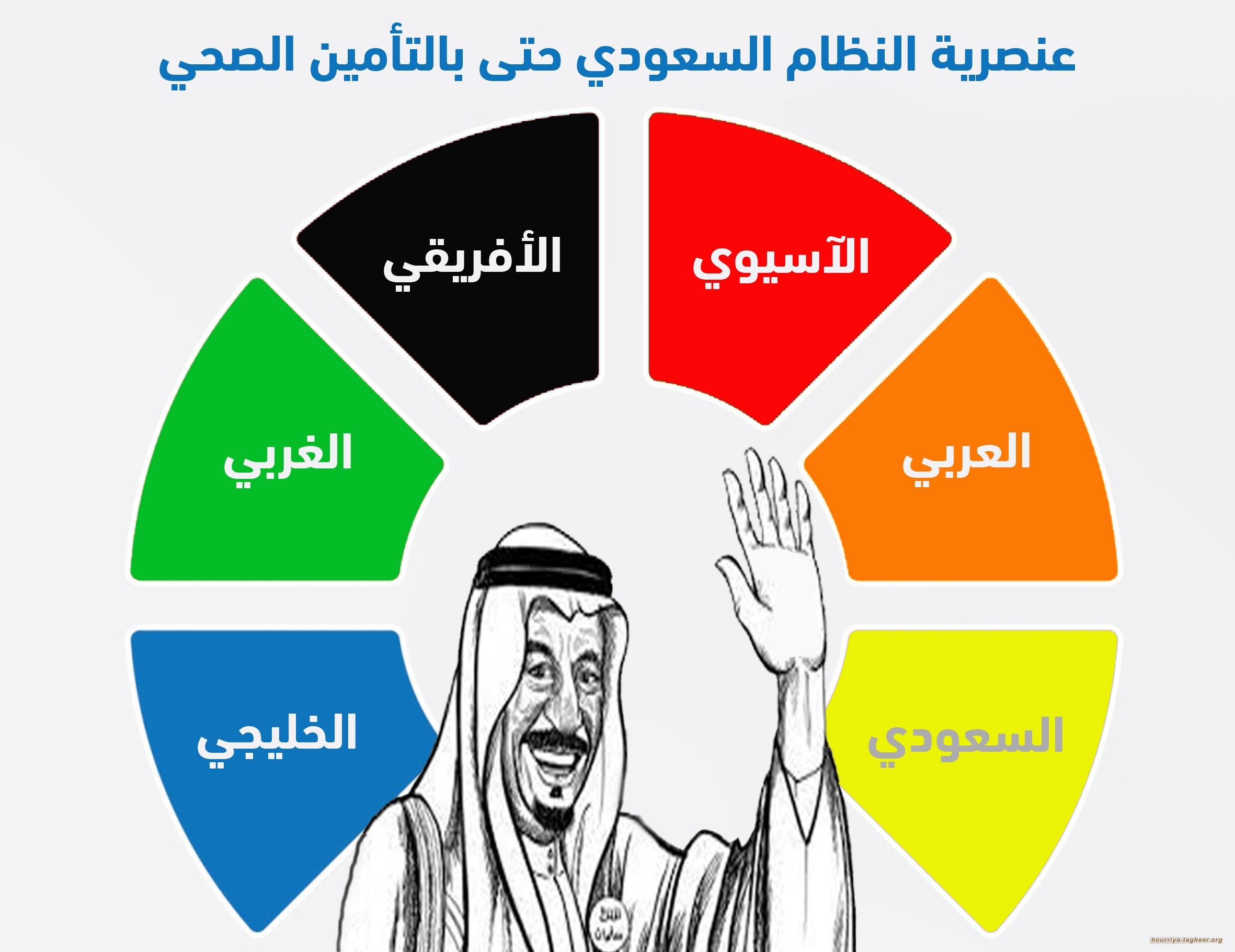 السلطات السعودية تسعر عنصريتها على التأمين الصحي