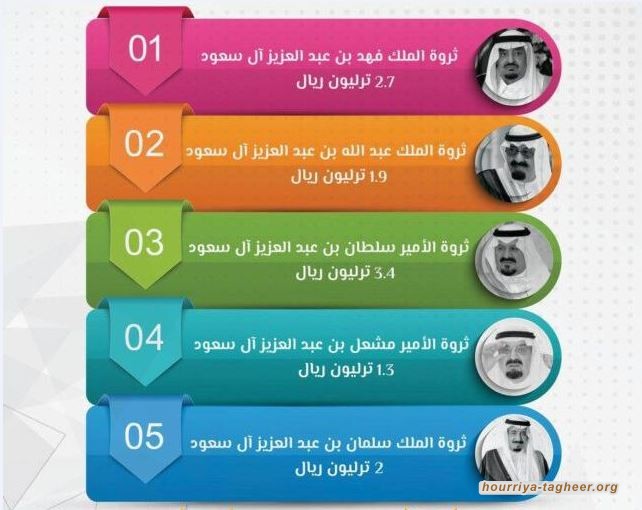 آل سعود.. ثراء فاحش وسط انتشار الفقر والبطالة