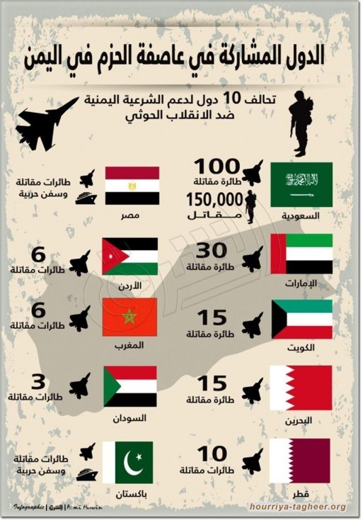 حرب في اليمن ليست يمنية.. وانما عدوان خارجي