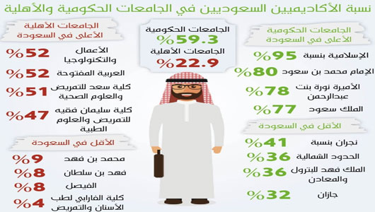استقطاب الأكاديميين الأجانب بلا تنظيم!
