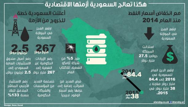 هكذا تعالج السعودية أزمتها الاقتصادية