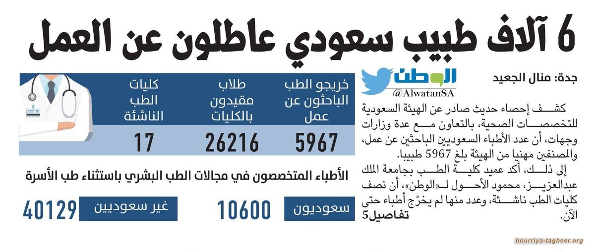 تفاقم مأساة الشعب السعودي في ظل نظام لصوصي مستهتر